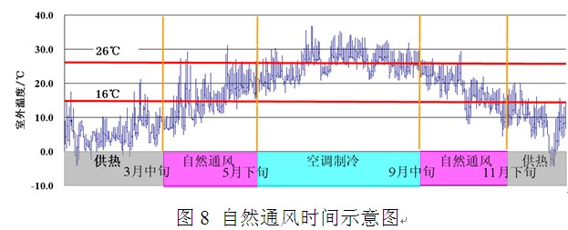 上海某公共展廳自然通風(fēng)模擬研究 上海某公共展廳自然通風(fēng)模擬研究