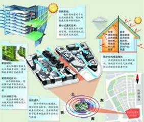 BIM綠色建筑軟件Ecotect