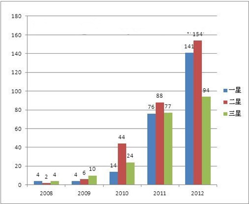 我國(guó)綠色建筑標(biāo)識(shí)項(xiàng)目統(tǒng)計(jì)分析（最新統(tǒng)計(jì)）
