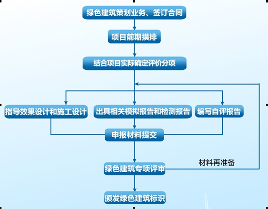 寧夏-寧夏賓頂建筑節(jié)能研究院