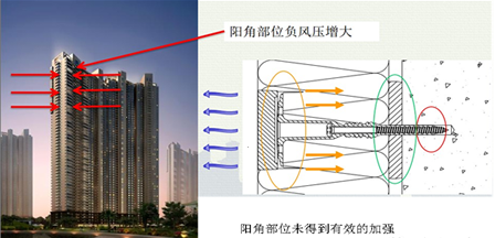 外墻外保溫質(zhì)量問題分析 外墻外保溫質(zhì)量問題分析