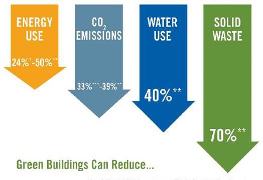 國內外綠色建筑評價體系比較分析