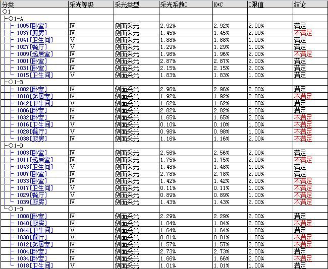 軟件Ecotectanysis_2011采光模塊與綠建采光分析Dali2014的應(yīng)用對(duì)比分析