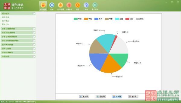【GBWindowsDES_V2.4上線】實(shí)現(xiàn)預(yù)評(píng)估功能，圖表分析讓綠建設(shè)計(jì)清清楚楚