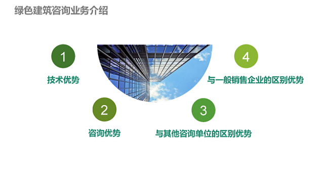 不光綠色建筑設(shè)計評價軟件是行業(yè)翹楚，咨詢業(yè)務(wù)也是我們的強(qiáng)項(xiàng)