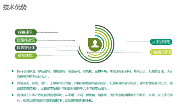 不光綠色建筑設(shè)計評價軟件是行業(yè)翹楚，咨詢業(yè)務(wù)也是我們的強(qiáng)項(xiàng)