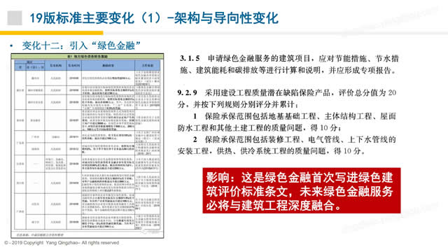 【PPT】《綠色建筑評(píng)價(jià)標(biāo)準(zhǔn)》GB/T_50378_2019的關(guān)鍵變化-第一講