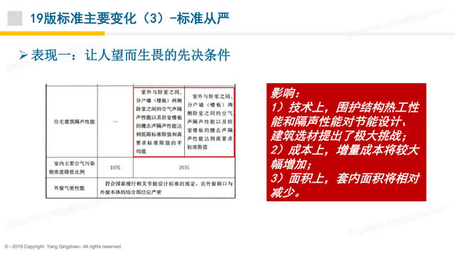 【PPT】《綠色建筑評(píng)價(jià)標(biāo)準(zhǔn)》GB/T_50378_2019的關(guān)鍵變化-第一講