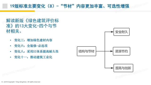 【PPT】《綠色建筑評(píng)價(jià)標(biāo)準(zhǔn)》GB/T_50378_2019的關(guān)鍵變化-第一講