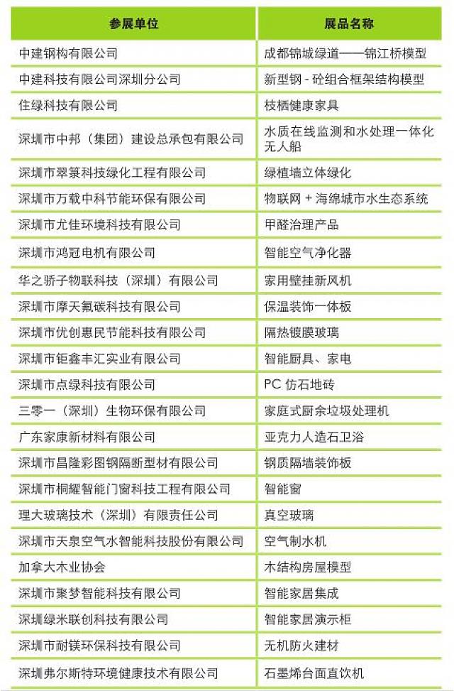 2019高交會(huì)——建筑科技點(diǎn)亮生活