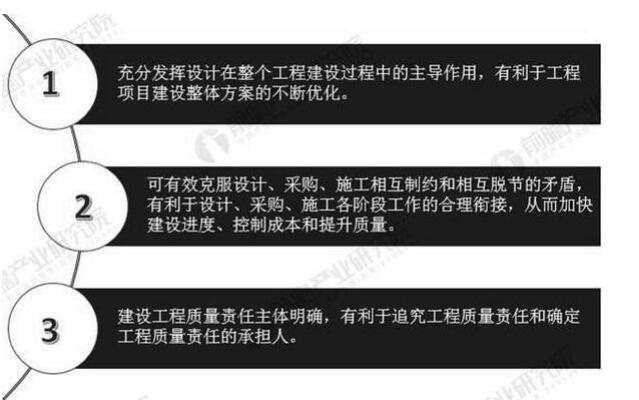 2019年中國建筑設(shè)計行業(yè)市場現(xiàn)狀及發(fā)展趨勢分析_將朝專業(yè)化、全產(chǎn)業(yè)鏈化方向發(fā)展