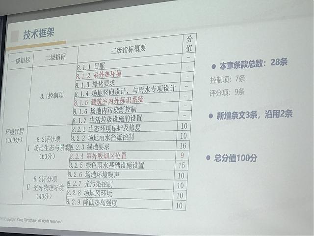 綠建之窗-2019年度綠色建筑新國標(biāo)暨綠建實(shí)戰(zhàn)培訓(xùn)VIP系列課程（上海站）完美收官