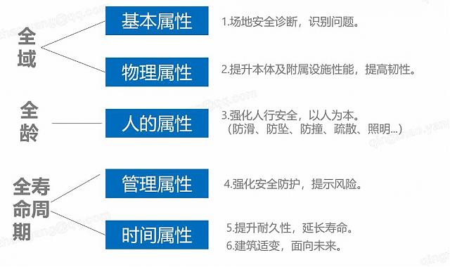 綠建之窗綠建新標(biāo)準(zhǔn)（2019版）獨家線上綠建VIP課堂第二播