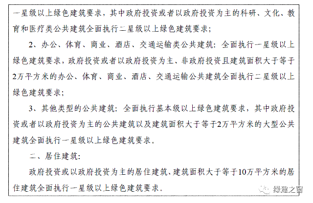 河北保定發(fā)布《保定市綠色建筑專項(xiàng)規(guī)劃》2020-2025全面提升綠色建筑星級(jí)水平！