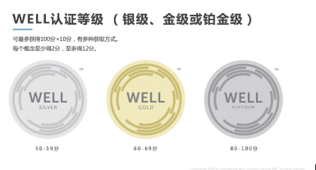 “建筑奧斯卡”來了，當(dāng)代·璞譽成中國最大WELL單體注冊項目