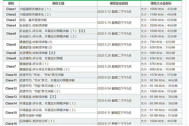 有了綠建評(píng)價(jià)軟件，從此綠建無憂