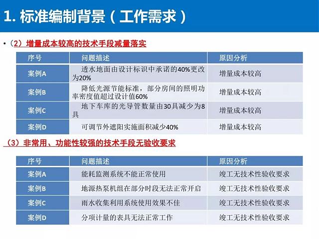 河北省《綠色建筑工程驗(yàn)收標(biāo)準(zhǔn)》要點(diǎn)解讀