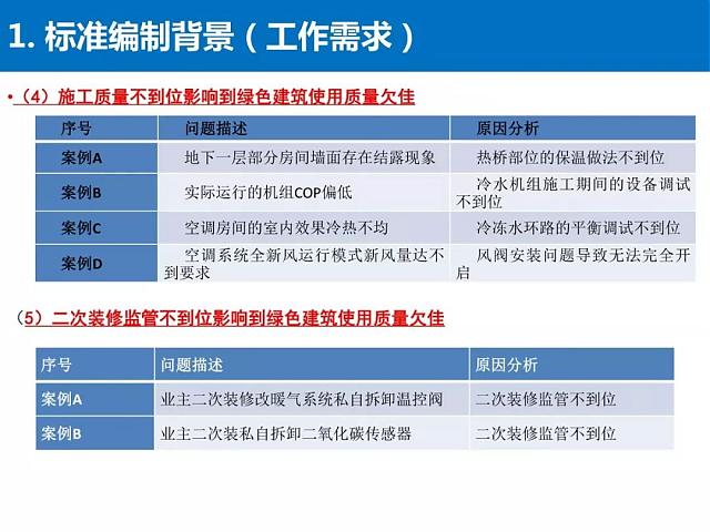 河北省《綠色建筑工程驗(yàn)收標(biāo)準(zhǔn)》要點(diǎn)解讀