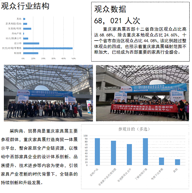 2020重慶國際家具及家居產(chǎn)業(yè)博覽會(huì)