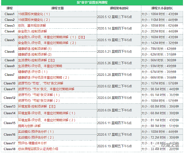 綠建設(shè)計評價軟件及其配套新國標(biāo)學(xué)習(xí)資料，設(shè)計院綠建生產(chǎn)的得力助手