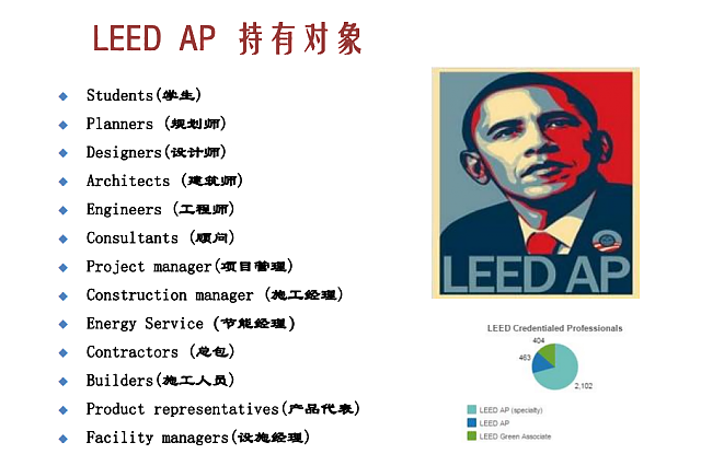 廣州班┃LEED_GA+AP培訓(xùn)班將于12月如期開班，歡迎咨詢報(bào)名