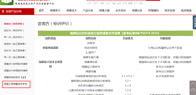 綠建集成網(wǎng)金級(jí)會(huì)員服務(wù)列表新增增量成本參考表單 綠建集成網(wǎng)金級(jí)會(huì)員服務(wù)列表新增增量成本參考表單