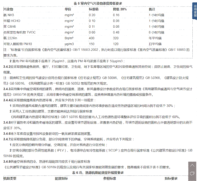 建設(shè)部對于綠色建筑的設(shè)計及產(chǎn)品的綠色要求——詳見綠建集成網(wǎng)綠建技術(shù)之政府采購模塊