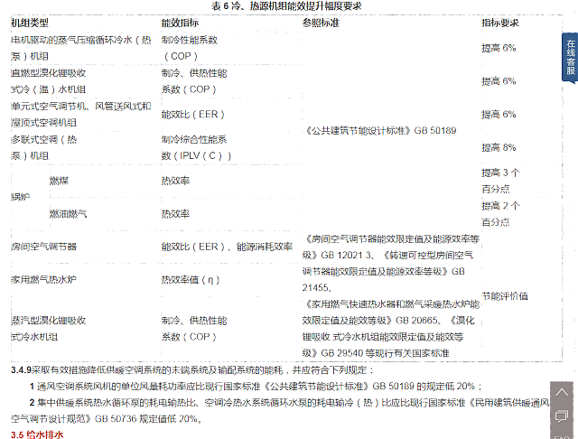 建設(shè)部對于綠色建筑的設(shè)計及產(chǎn)品的綠色要求——詳見綠建集成網(wǎng)綠建技術(shù)之政府采購模塊