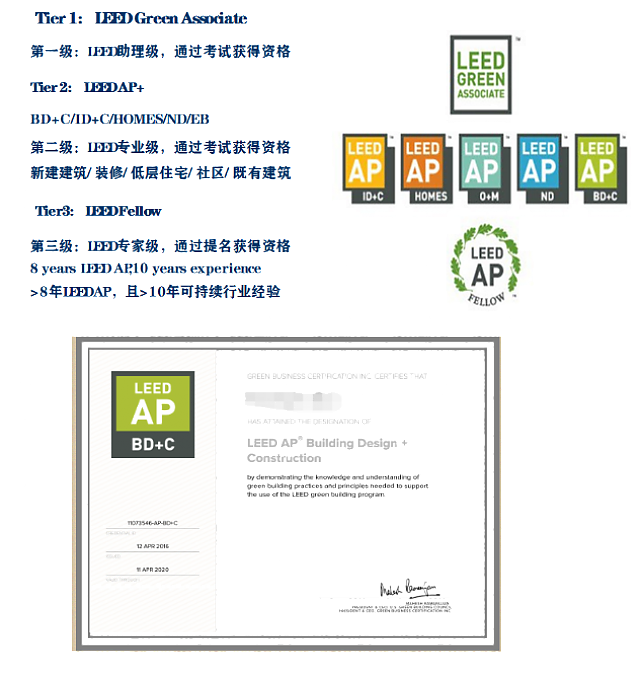 綠建之窗2021年LEED_AP培訓(xùn)課程介紹