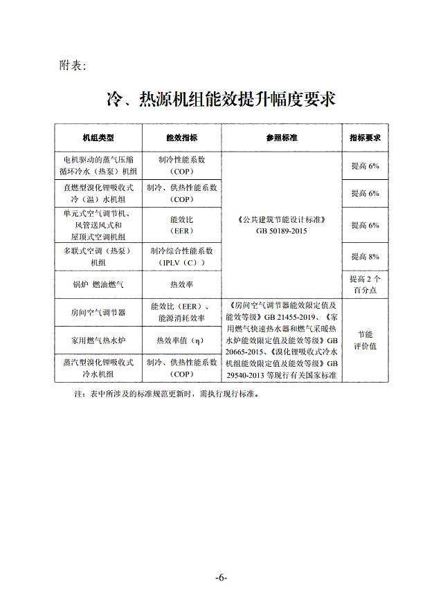關于印發(fā)《南京市政府采購綠色建材試點項目施工圖設計與審查指南（試行）的通知》