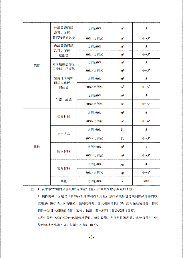 關于印發(fā)《南京市政府采購綠色建材試點項目施工圖設計與審查指南（試行）的通知》