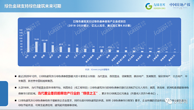 全球首支綠色建筑指數(shù)基金上市，綠色建筑技術(shù)服務(wù)迎來(lái)發(fā)展良機(jī)