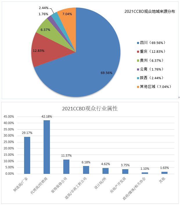 第二十二屆中國（成都）建筑及裝飾材料博覽會-中國（成都）建筑保溫涂料、屋面防水及新型建材展覽會參展邀請函