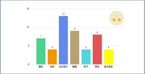 從綠建評價軟件“上海模塊”與“江蘇模塊”成“爆款”現(xiàn)象中看綠建市場新變化