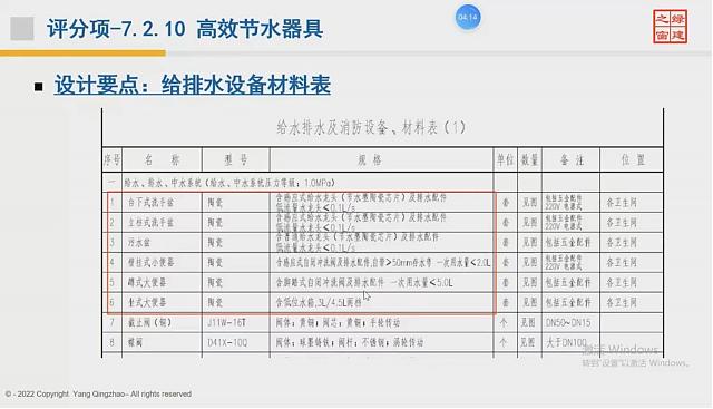 【給排水專業(yè)第二課】“綠色地產(chǎn)系列專題-綠色建筑（設計+評價）深度講解培訓會（線上）”總課時之第七課開講