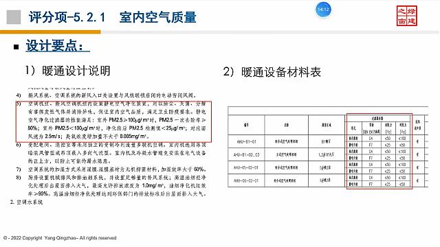 【暖通專業(yè)第一課】“綠色地產(chǎn)系列專題-綠色建筑（設(shè)計(jì)+評(píng)價(jià)）深度講解培訓(xùn)會(huì)（線上）”總課時(shí)之第八課開講