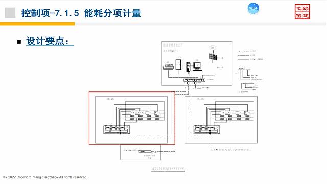 【暖通專業(yè)第二課】“綠色地產(chǎn)系列專題-綠色建筑（設(shè)計+評價）深度講解培訓(xùn)會（線上）”總課時之第九課開講