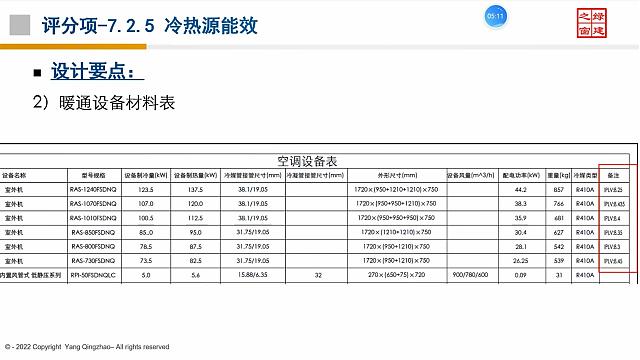 【暖通專業(yè)第二課】“綠色地產(chǎn)系列專題-綠色建筑（設(shè)計+評價）深度講解培訓(xùn)會（線上）”總課時之第九課開講