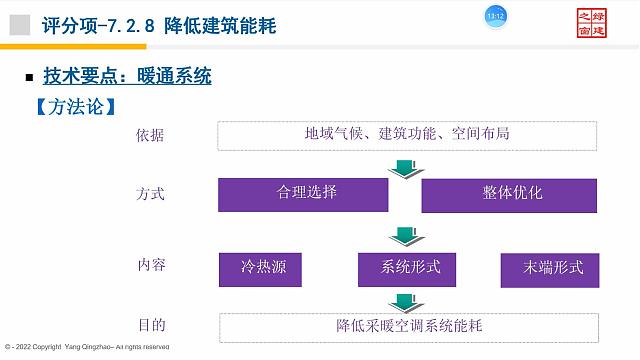 【暖通專業(yè)第二課】“綠色地產(chǎn)系列專題-綠色建筑（設(shè)計+評價）深度講解培訓(xùn)會（線上）”總課時之第九課開講