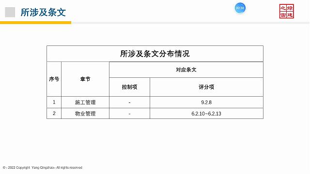 【施工與物業(yè)】“綠色地產(chǎn)系列專題-綠色建筑（設(shè)計+評價）深度講解培訓(xùn)會（線上）”總課時之第十二課開課