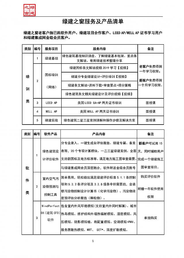 【設(shè)計院必修課】復盤！綠建之窗“綠建設(shè)計+綠建評價”精講十二課重點回顧