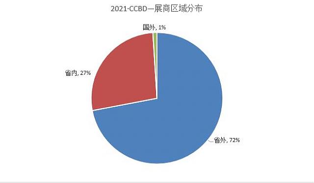 第二十二屆中國（成都）建筑及裝飾材料博覽會參展邀請函