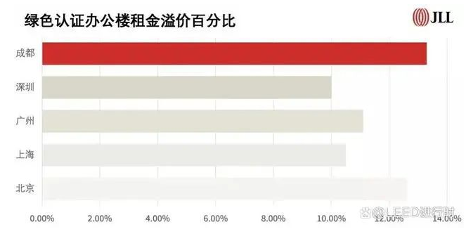 總結(jié)：為什么要做_LEED？