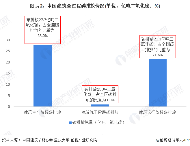 2022年中國建筑用真空絕熱板行業(yè)市場需求現(xiàn)狀分析_綠色節(jié)能標(biāo)準(zhǔn)下新型建筑對(duì)產(chǎn)品需求潛力大