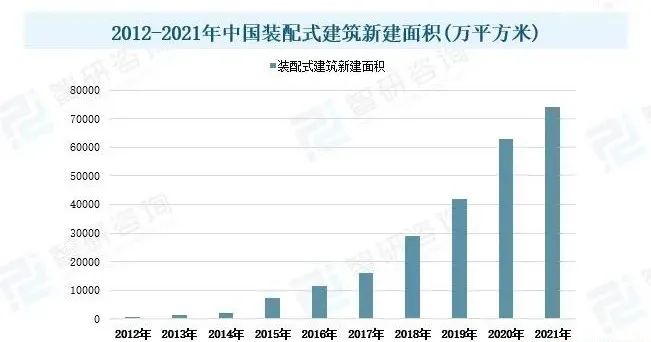 綠色建筑市場概況分析：國家政策發(fā)力，推動行業(yè)發(fā)展