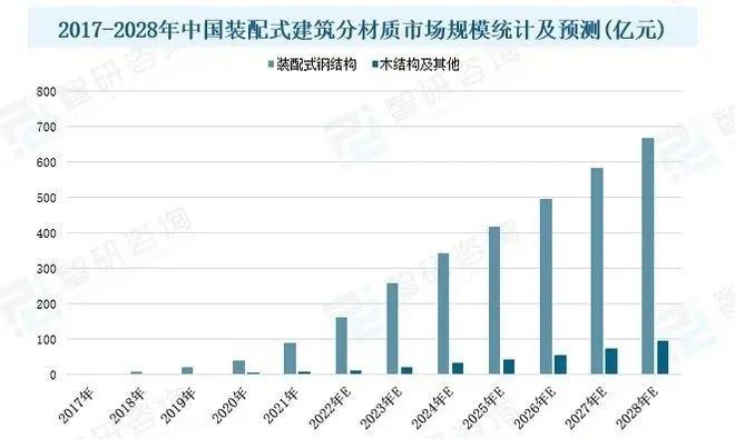 綠色建筑市場概況分析：國家政策發(fā)力，推動行業(yè)發(fā)展