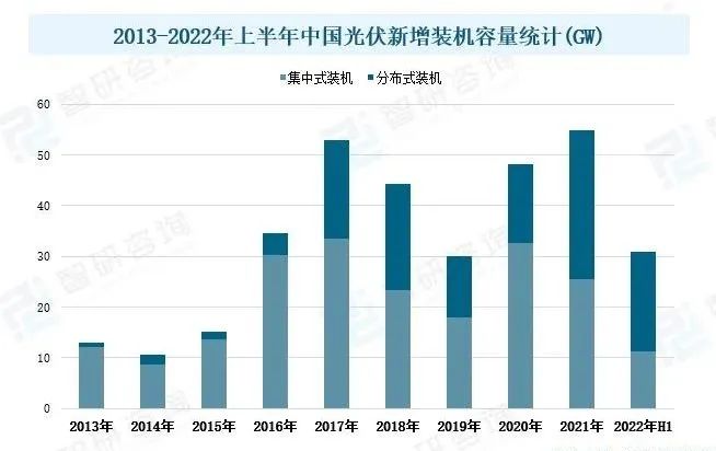 綠色建筑市場概況分析：國家政策發(fā)力，推動行業(yè)發(fā)展
