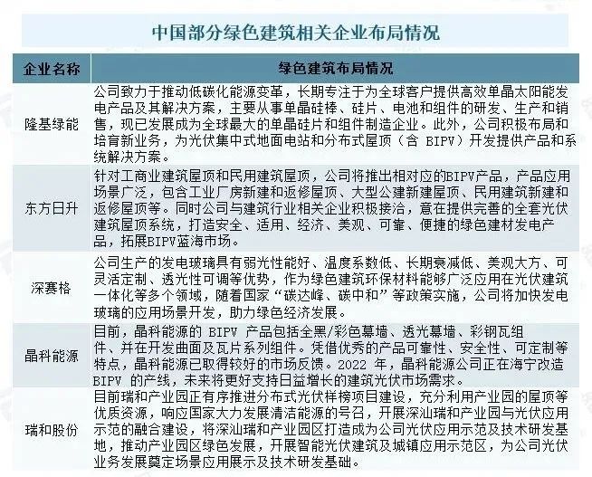 綠色建筑市場概況分析：國家政策發(fā)力，推動行業(yè)發(fā)展