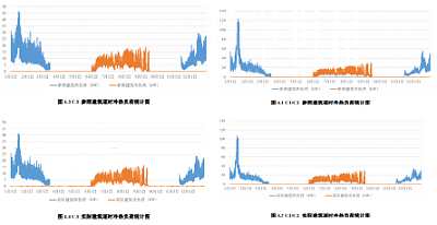 三星級(jí)綠色建筑標(biāo)識(shí)項(xiàng)目案例—北京市定福家園北里3號(hào)院1～3號(hào)樓