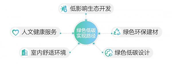 新藍(lán)行動(dòng)_|_喜訊！常州新城九熙臺(tái)苑榮獲LEED金級(jí)預(yù)認(rèn)證！